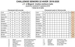 Challenge Hiver 22 J1 à Bégard