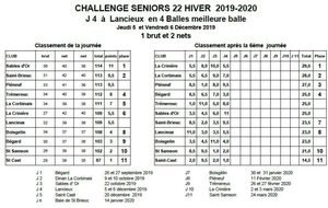Challenge Hiver 22 J4 sur le golf de Lancieux