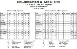 Challenge Hiver 22 J5 sur le golf de Saint Cast