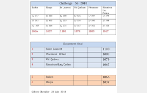 Challenge 56 classement final